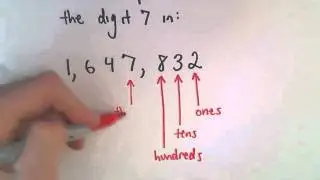 Whole Numbers and Place Value