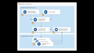 Autoscaling an Instance Group with Custom Cloud Monitoring Metrics