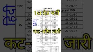 1st grade result 2023 / first grade result / #rpsclatestupdate / #rpsc / 1st grade latest #shorts