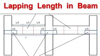 Lapping Length in Beams || Example solved