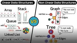 Difference between Linear and Non Linear Data Structures - DSA Course - Coding With Clicks