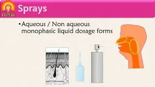 Monophasic liquid dosage forms for external application