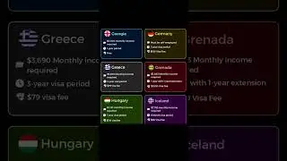 Visa Guide to IT Professionals | Work from 39+ countries on Freelance or Digital Nomad Visa