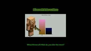 Minecraft Mobs vs Steve Power Levels - Shorts