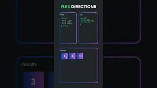 Flex direction in html 