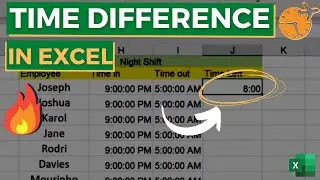 How to Calculate Time Difference in Excel? | Time Difference in Excel