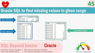 Oracle SQL Practical question | Oracle SQL to Find missing number in given range of values