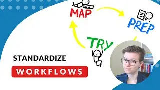 Facebook Group Management in ClickUp Example | Creating a Process from a Workflow or Process Map