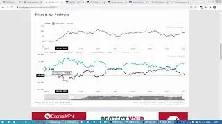 Опционные уровни на Валютах по данным с сайта CME Group от 13.01.22