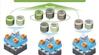 VMware vSphere Storage Appliance (VSA) for Shared Storage | vmare vspahre