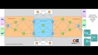 BGP Segments - SIDs in Segment Routing