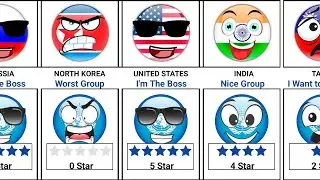 What Your Country Think about 🇺🇳 UN | Universe Knowledge