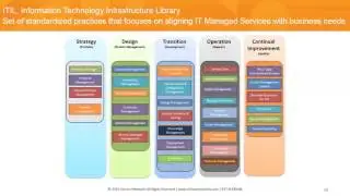 Making Sense of Managed Services