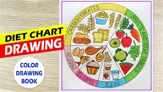 How to draw diet chart poster, Balanced diet chart drawing, Food chart drawing