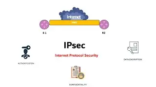 what is IPsec?