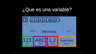 ¿Que es una variable?