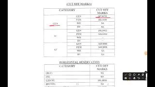 rajasthan lab assistant science result 2022||lab assistant science cut off 2022