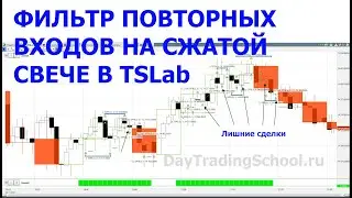 Запрет повторных сделок на сжатой свече в TSLab