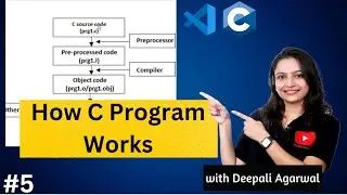 Execution Process of C Program | Execution Flow of C Program | C Programming Tutorial #5