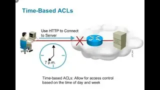 What are Time-based ACLs | time based acl configuration 