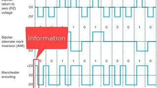 Chapter 3 - Physical Layer (Part 2)