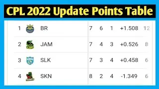 CPL 2022 Points Table || CPL Points Table 2022 || CPL 2022 Update Points Table || CPL Points Table