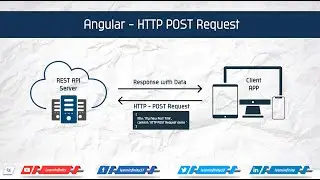 Angular - HTTP POST Request - Learn Infinity