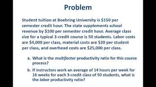 Productivity