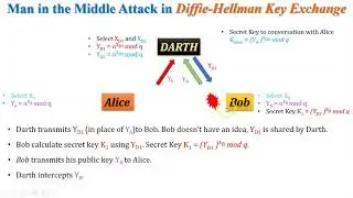 Man in the middle attack in Diffie Hellman Key Exchange | Prevention against Man in Middle Attack