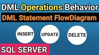 SQL Server DML Operation behavior| How DML Operation working inside SQL Server Engine 