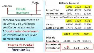Razones de Actividad - Eficiencia- Rotación de Activos