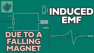 Electromagnetic Induction | Induced EMF Due To a Falling Magnet | A-level Physics