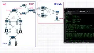 Bank | Project New Branch Network Design and Implementation Fortigate Firewall Using EVE-NG