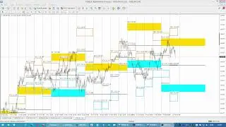 Опционные уровни на Валютах по данным с сайта CME Group от 17.02.22