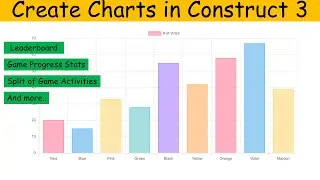 Let's see how to setup charts in Construct 3 with Chartjs | Shepherd Games