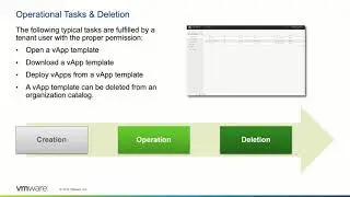 VMware vCloud Director: Working with vApp Templates