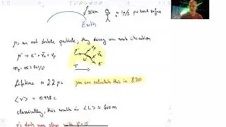 4.2 Muons