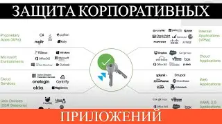 Организация непрерывного процесса верификации пользователей
