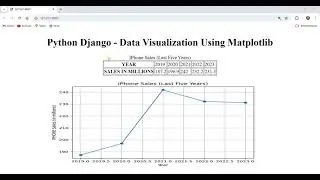 Python Django - Data Visualization using matplotlib - Plotting IPhone sales data for last five years