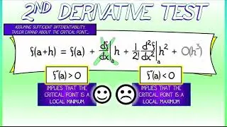 CalcGREEN 1 : Ch. 15.2 : The Second Derivative Test