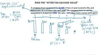 (Ch. 10)   Calculate the After-Tax Salvage Value