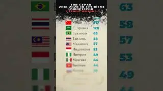 ТОП СТРАН ПРОИЗВОДИТЕЛЕЙ ЦЕЛЬНОГО СУХОГО МОЛОКА