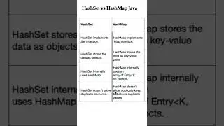 Difference between HashSet and HashMap | HashSet vs HashMap | Interview QA 