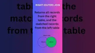 RightOuterJoin #shorts#youtubeshorts #trending#dotnet#databasecommands #sql#@srikanththelluri-96