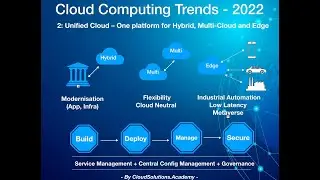 Cloud Computing Trends 2022