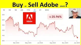 Adobe stock is sold off ... Buy or Sell ADBE?