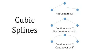 Cubic Splines