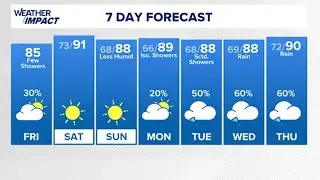 Meteorologist Chris Ramirez's weekend forecast and tropical outlook