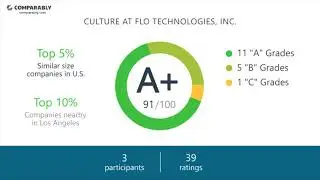 Working at Flo Technologies, Inc. - May 2018