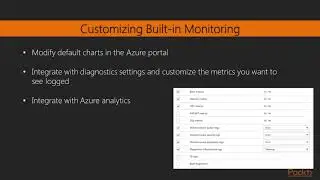 Video 20: Azure Built In Monitoring | Microsoft Azure